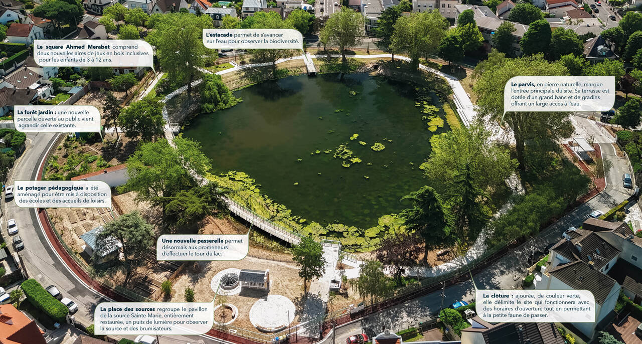 Les aménagements du lac de Sévigné La clôture : ajourée, de couleur verte, elle délimite le site qui fonctionnera avec des horaires d’ouverture tout en permettant à la petite faune de passer. Une nouvelle passerelle permet désormais aux promeneurs d’effectuer le tour du lac. Le parvis, en pierre naturelle, marque l’entrée principale du site. Sa terrasse est dotée d’un grand banc et de gradins offrant un large accès à l’eau. L’estacade permet de s’avancer sur l’eau pour observer la biodiversité. Le square Ahmed Merabet comprend deux nouvelles aires de jeux en bois inclusives pour les enfants de 3 à 12 ans. Le potager pédagogique a été aménagé pour être mis à disposition des écoles et des accueils de loisirs. La forêt jardin : une nouvelle parcelle ouverte au public, vient agrandir celle existante. La place des sources regroupe le pavillon de la source Sainte-Marie, entièrement restaurée, un puit de lumière pour observer la source et des brumisateurs.